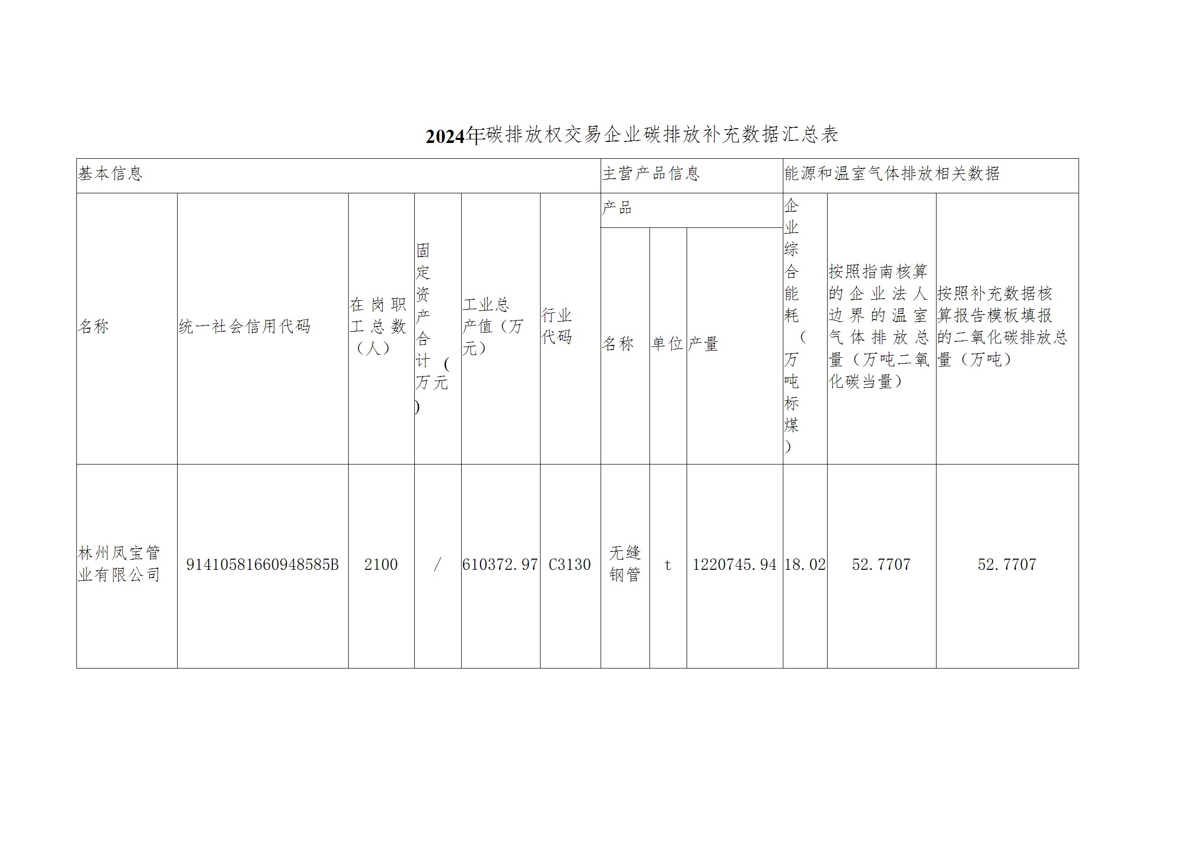 碳核查报告--林州宝威（中国）-2025(1) conv 4.jpeg