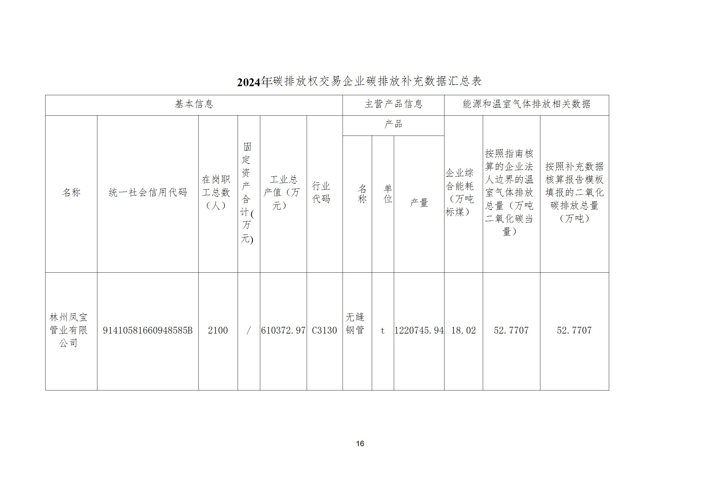 碳核查报告--林州宝威（中国）-2025(1) conv 21.jpeg